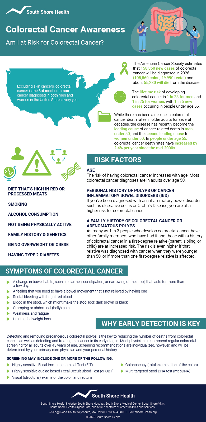 An infographic with statistics about colorectal cancer